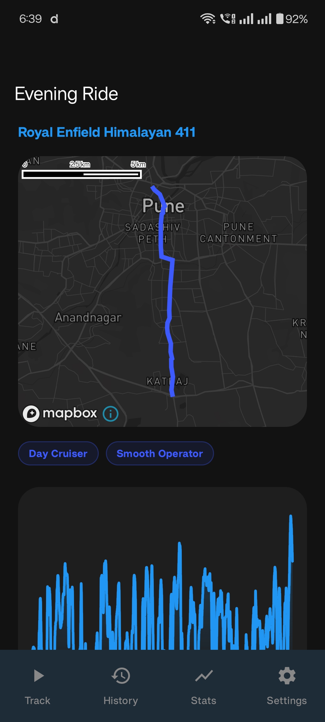 Pacerift route map and ride path