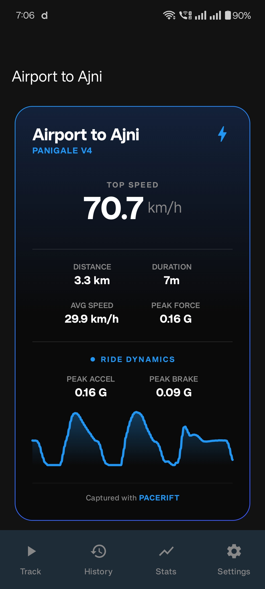 Pacerift ride summary share card