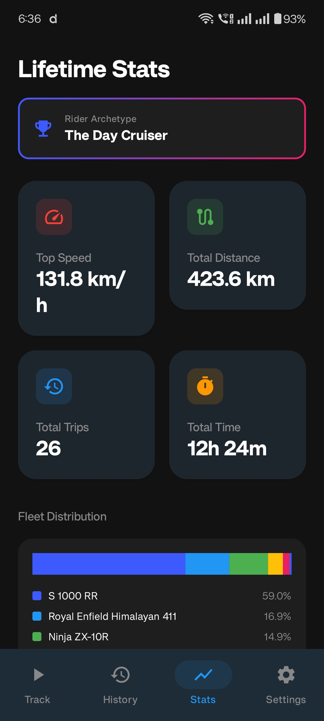 Pacerift lifetime ride statistics screen